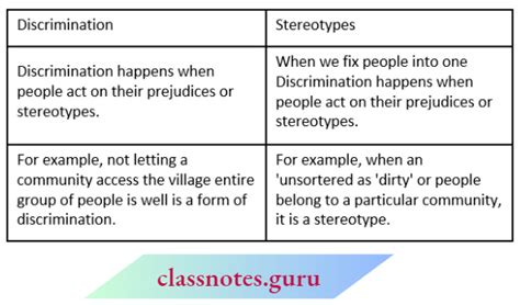 difference between discrimination and stereotype class 6